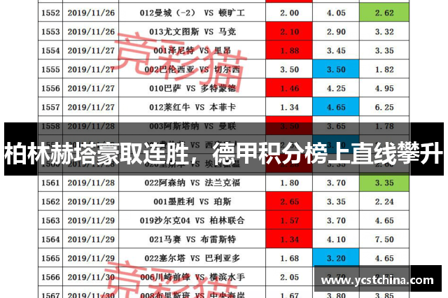 柏林赫塔豪取连胜，德甲积分榜上直线攀升
