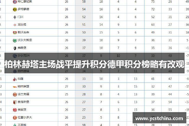 柏林赫塔主场战平提升积分德甲积分榜略有改观