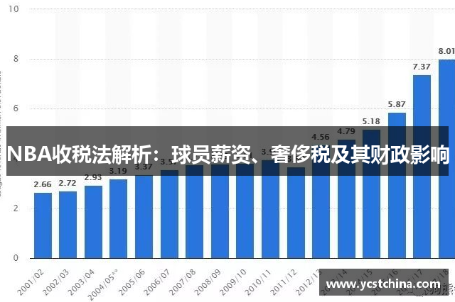 NBA收税法解析：球员薪资、奢侈税及其财政影响