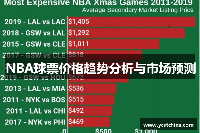 NBA球票价格趋势分析与市场预测